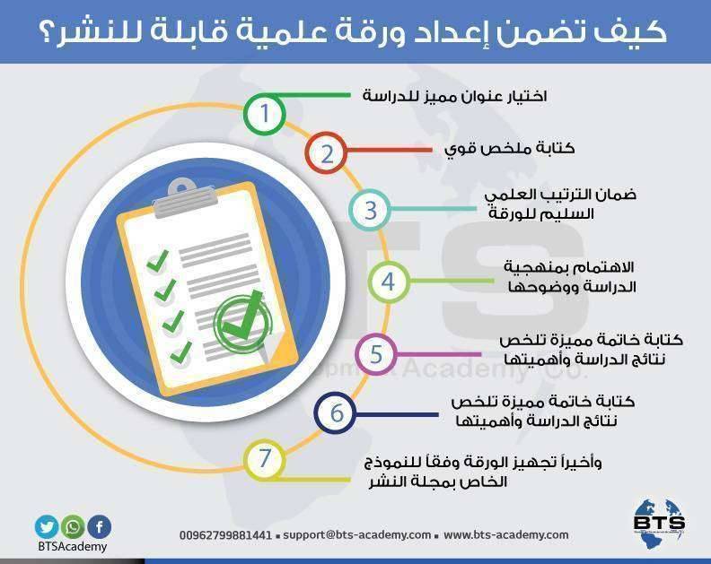 كيف تضمن إعداد ورقة علمية قابلة للنشر 
