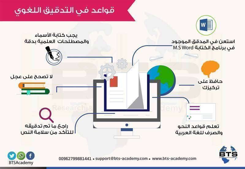 قواعد في التدقيق اللغوي
