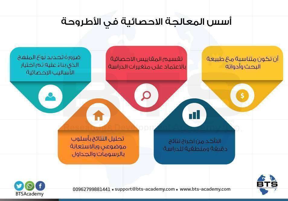 أسس المعالجة الإحصائية في الأطروحة
