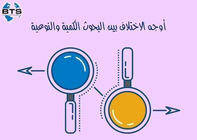 أوجه الاختلاف بين البحوث الكمية والنوعية

 
