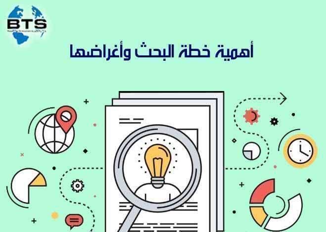 أهمية خطة البحث وأغراضها

 
