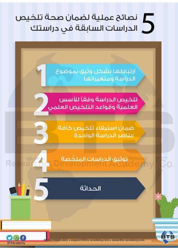 5 نصائح لضمان صحة تلخيص الدراسة 
