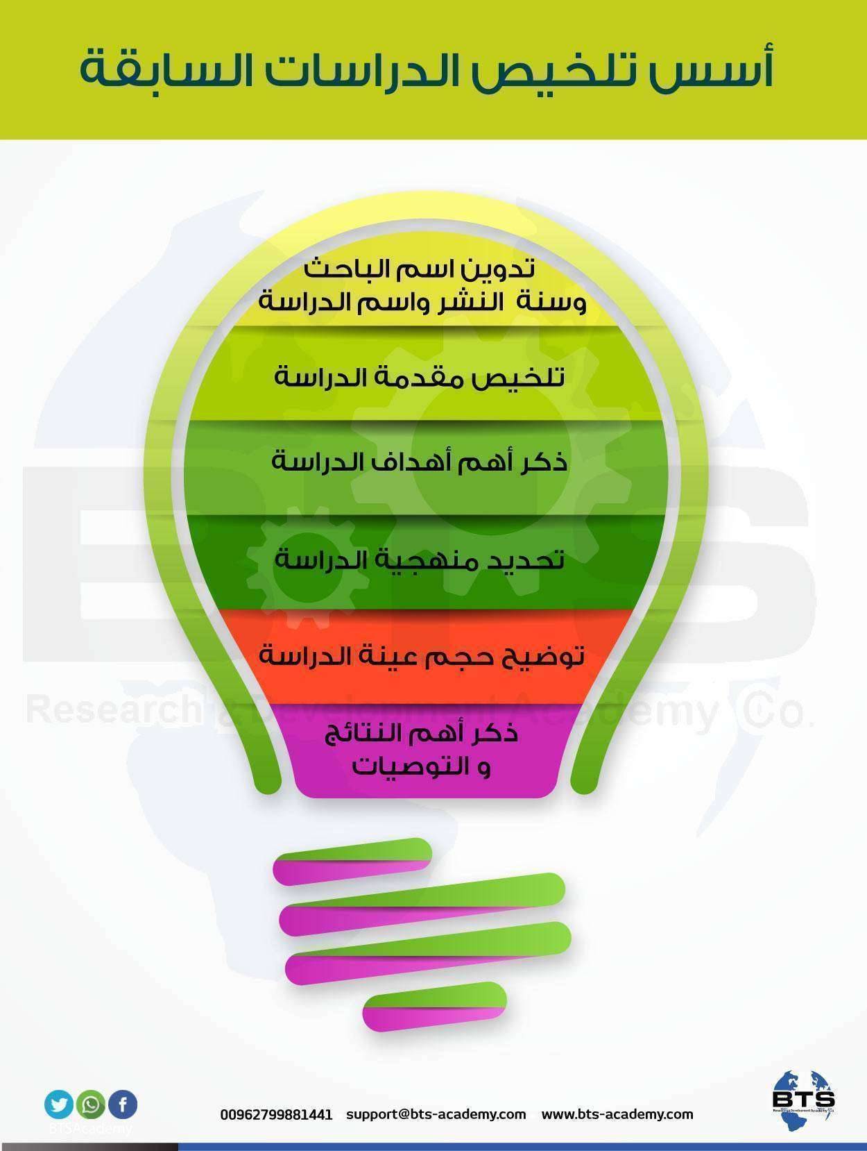 أسس تلخيص الدراسات السابقة 
