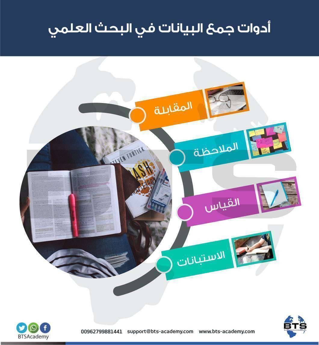 أدوات جميع البيانات في البحث العلمي
