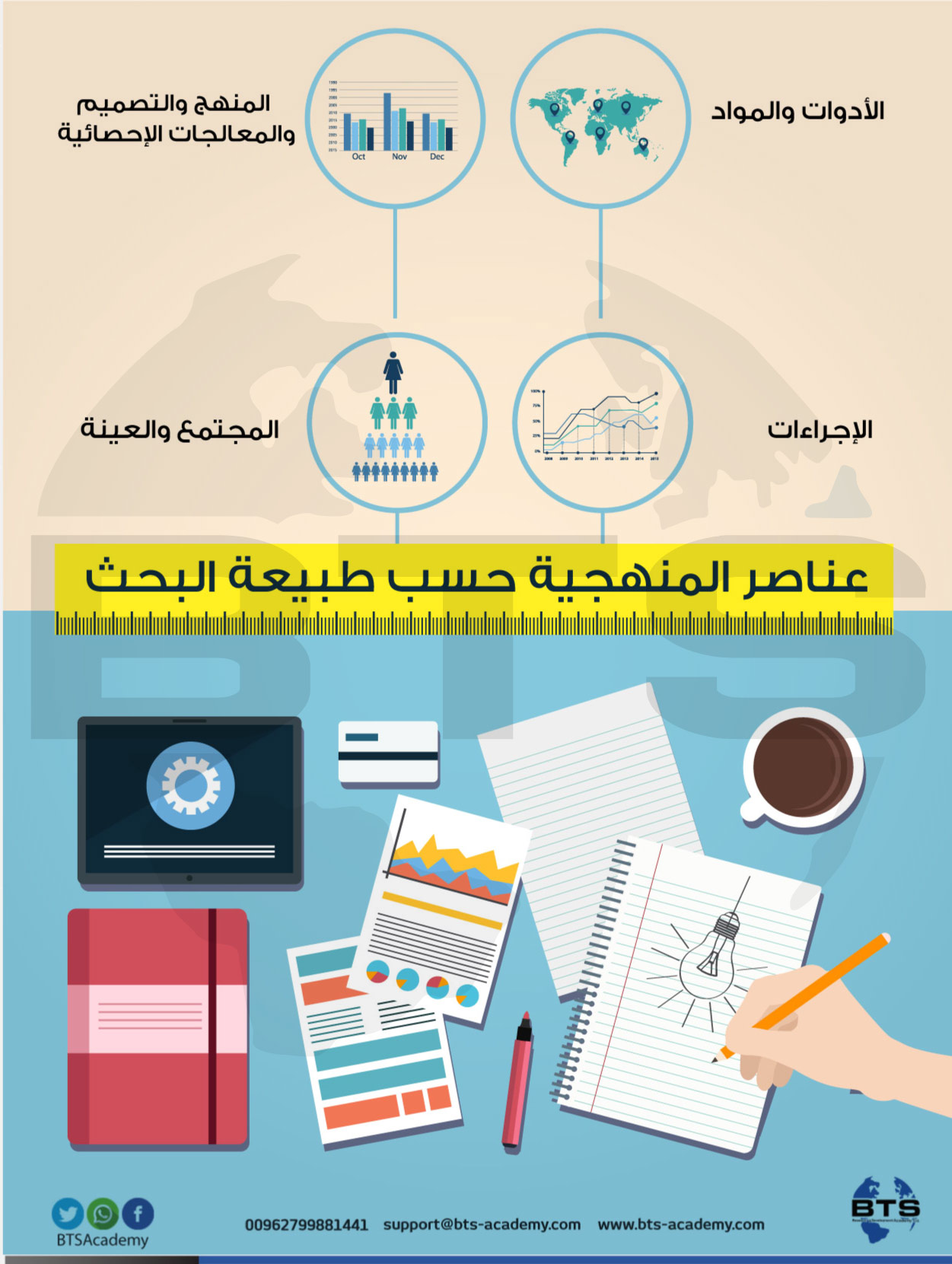 عناصر المنهجية حسب طبيعة البحث العلمي