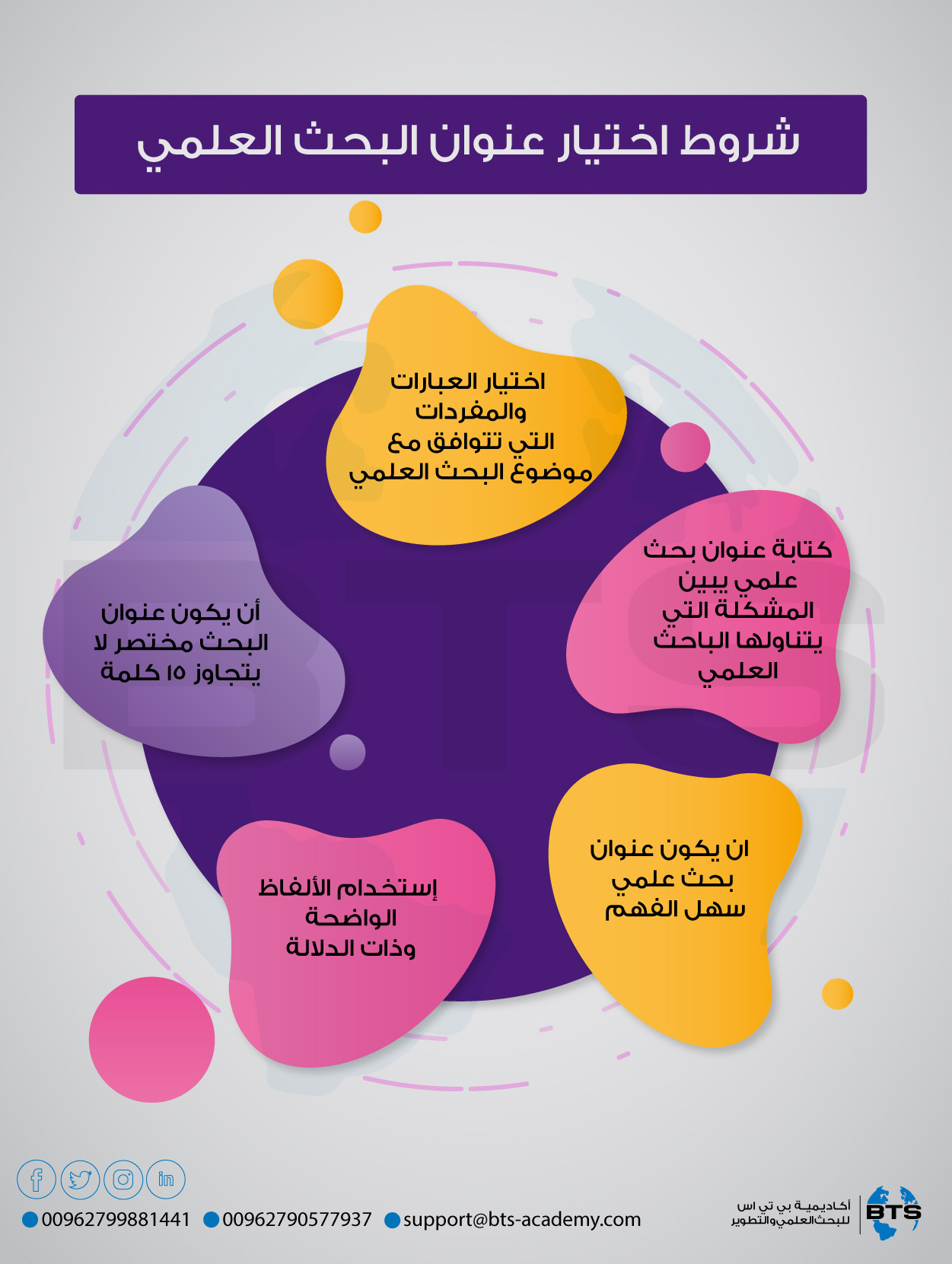 شروط اختيار عنوان البحث العلمي
