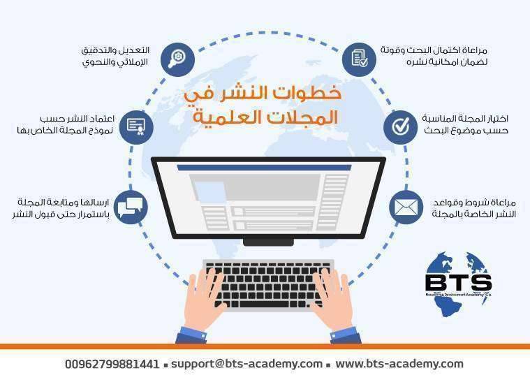 خطوات النشر في المجلات العلميه