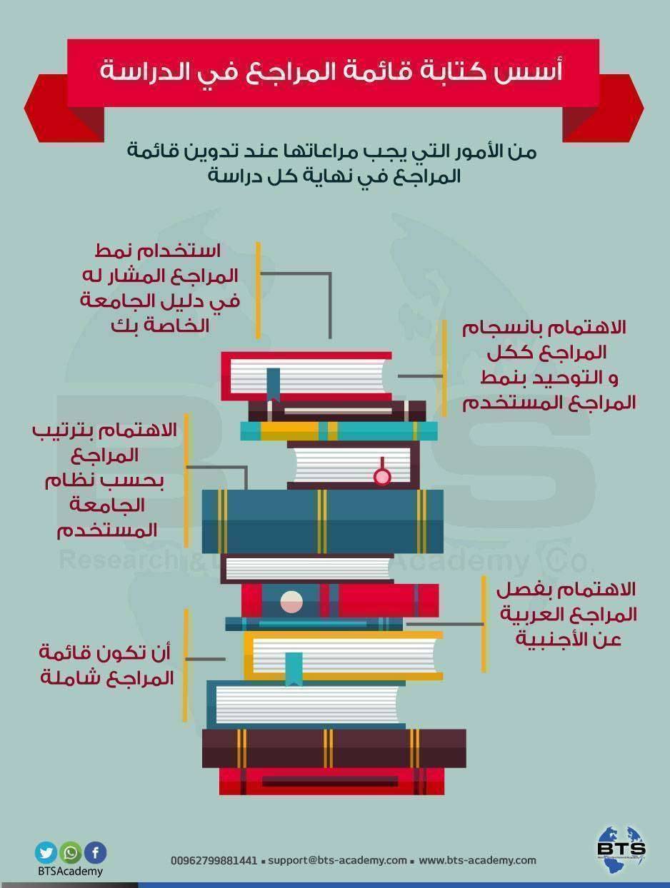 أسس كتابة قائمة المراجع
