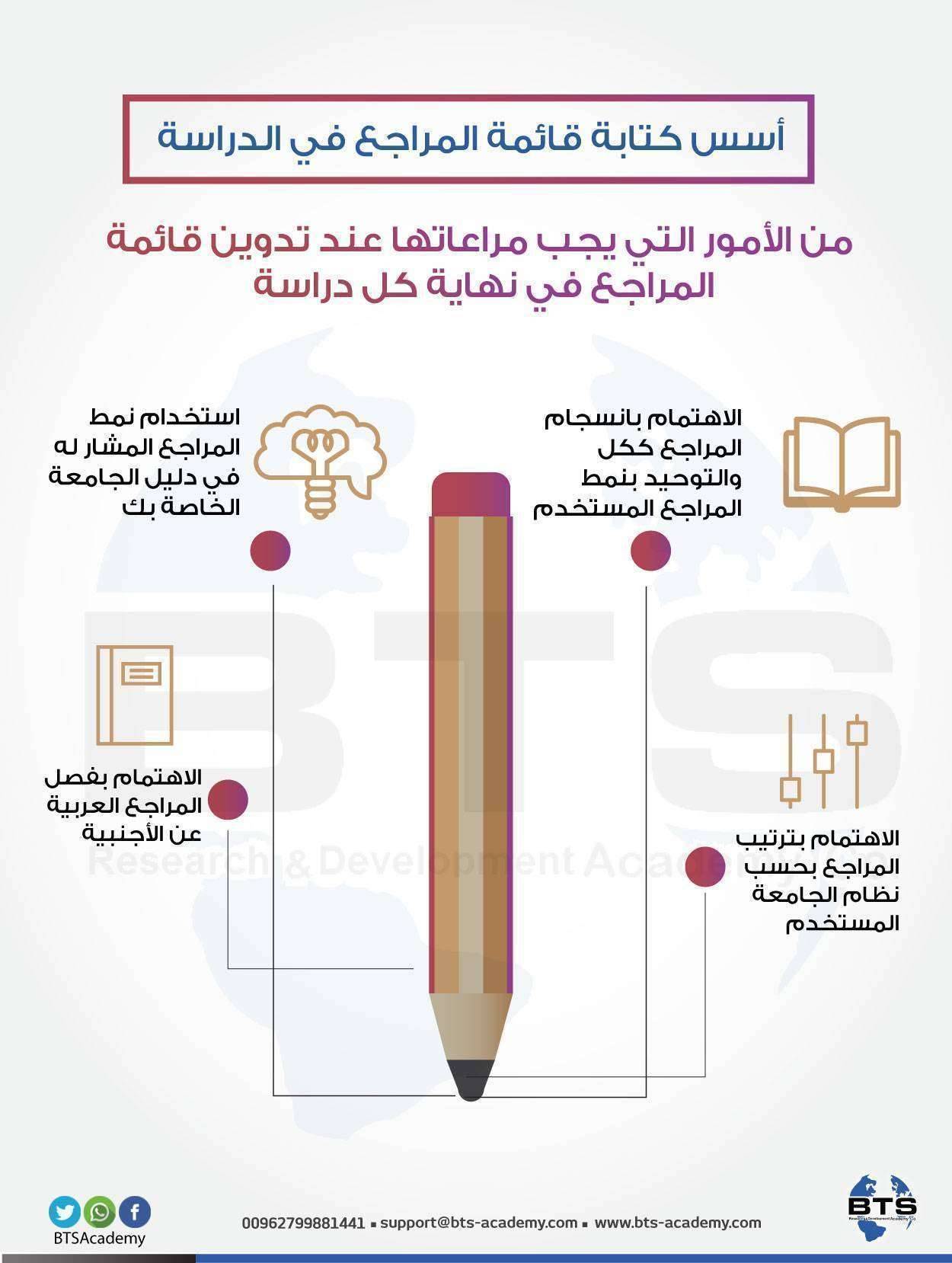أسس كتابة قائمةالمراجع في الدراسة