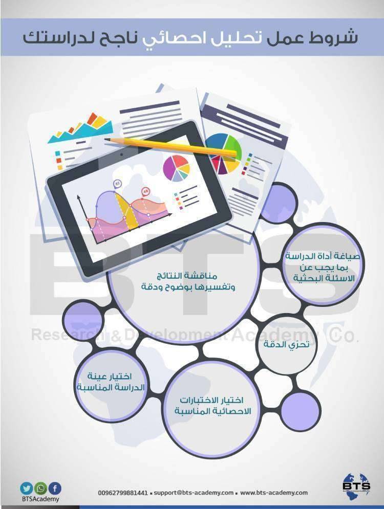 شروط عمل تحليل إحصائي ناجح لدراستك