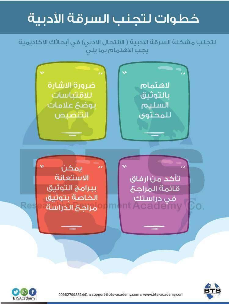 خطوات لتجنب السرقات الأدبية
