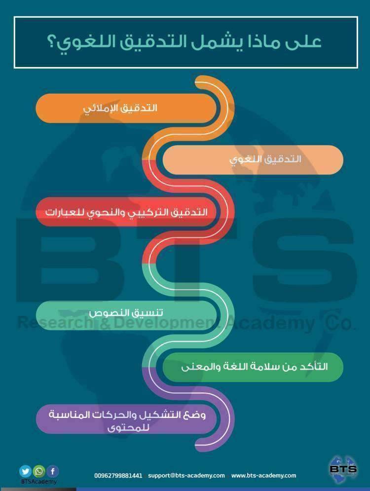 على ماذا يشمل التدقيق اللغوي
