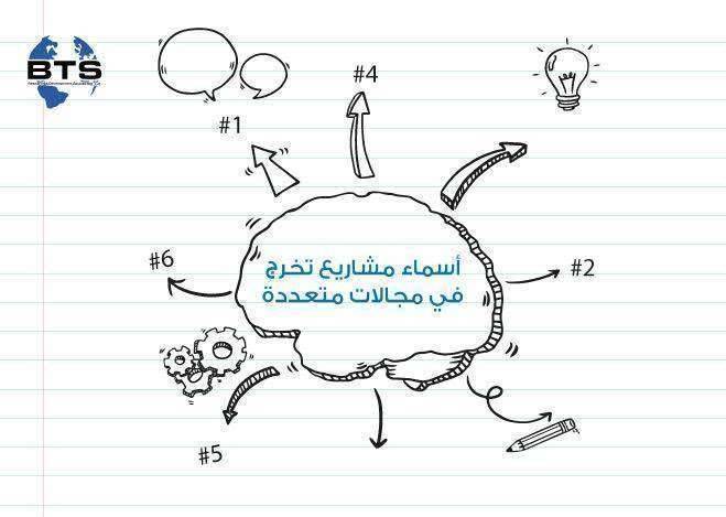 Bts Academy أسماء مشاريع تخرج في مجالات متعددة