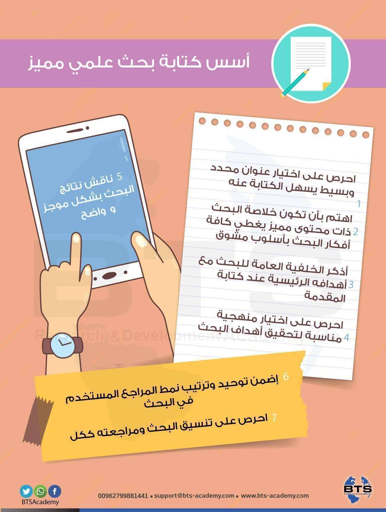 أسس كتابة بحث علمي مميز