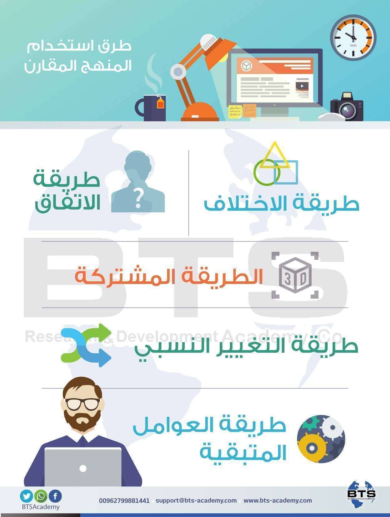 طرق استخدام المنهج المقارن