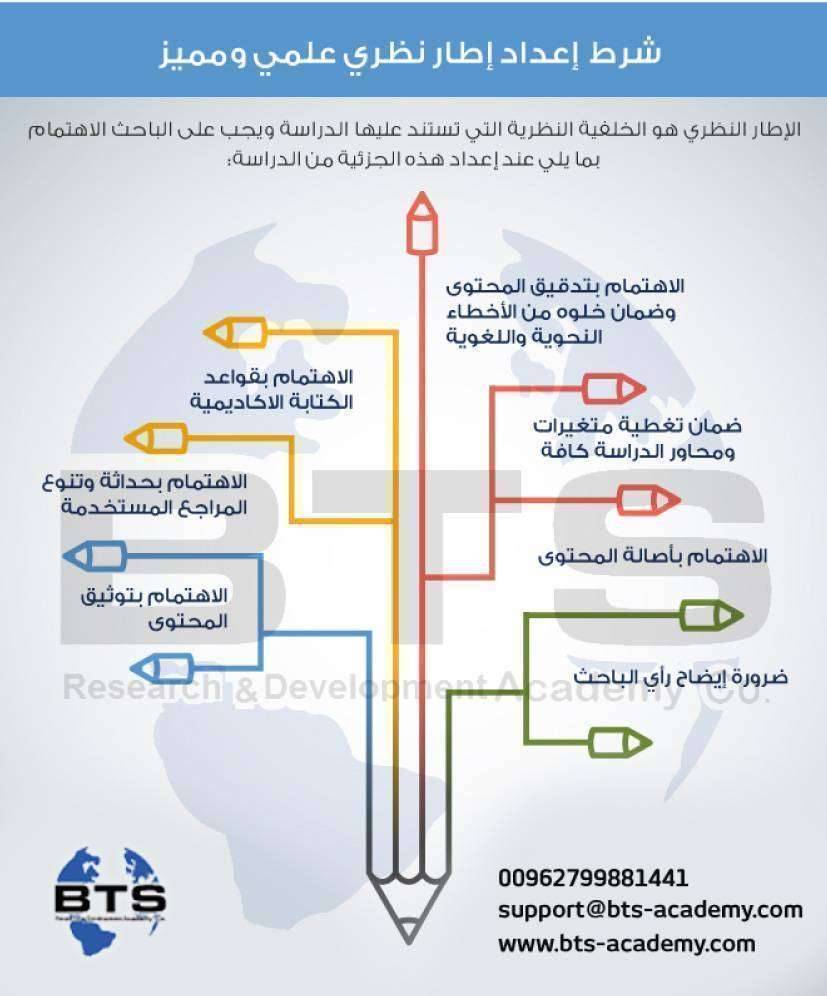 شروط اعداد اطار نظري علمي مميز
