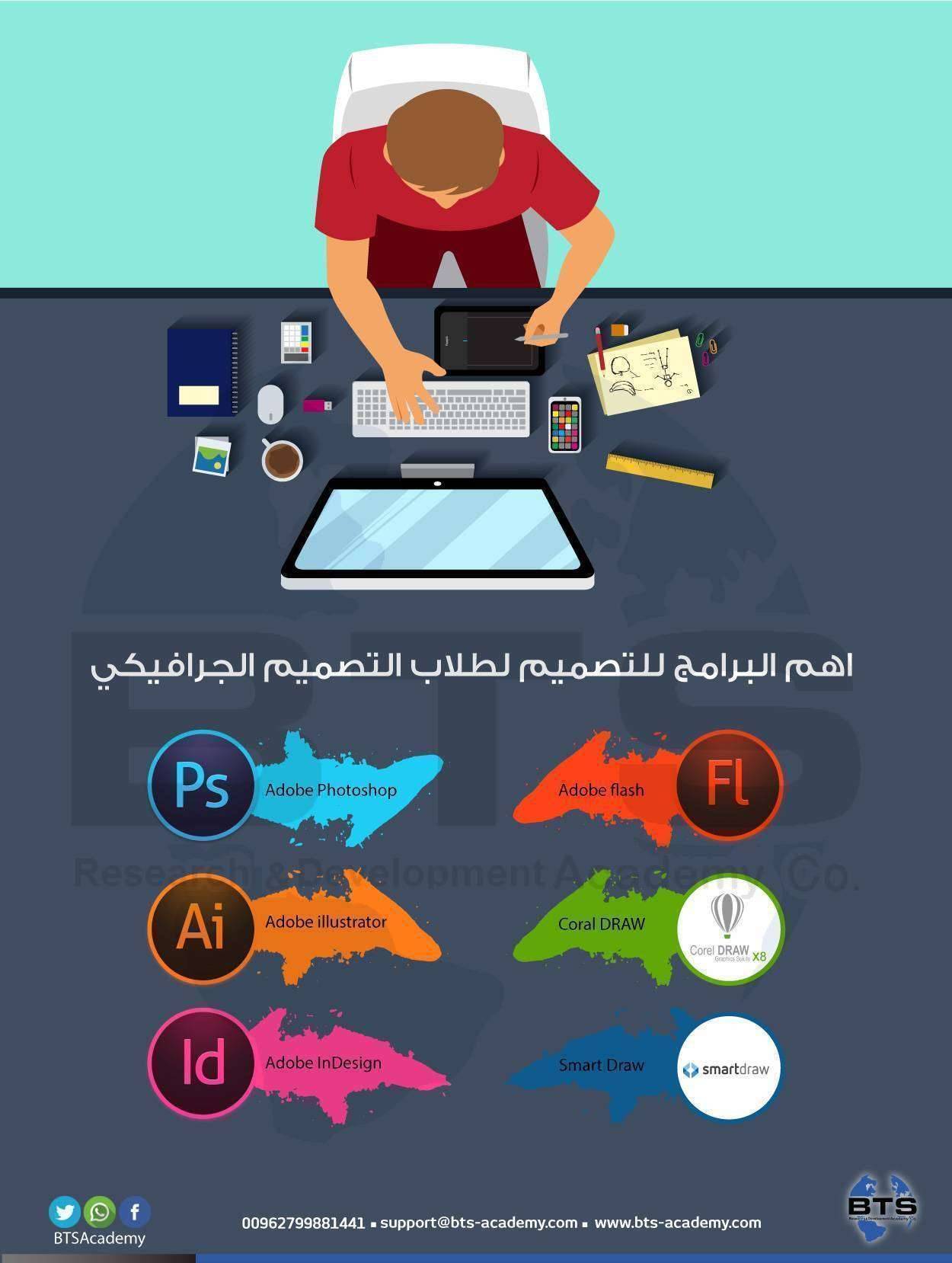 أهم برامج التصميم لطلاب التصميم الجرافيكي