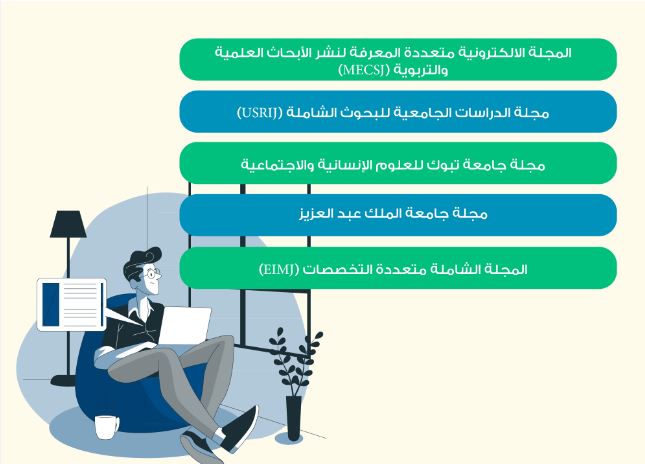 مجلات علمية محكمة