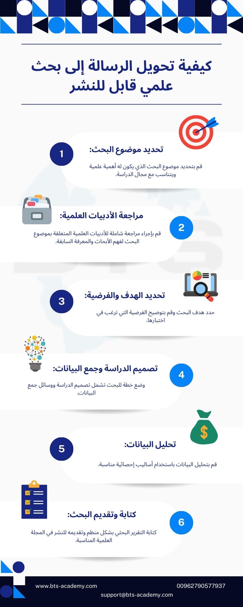 كيفية تحويل الرسالة إلى بحث علمي قابل للنشر	